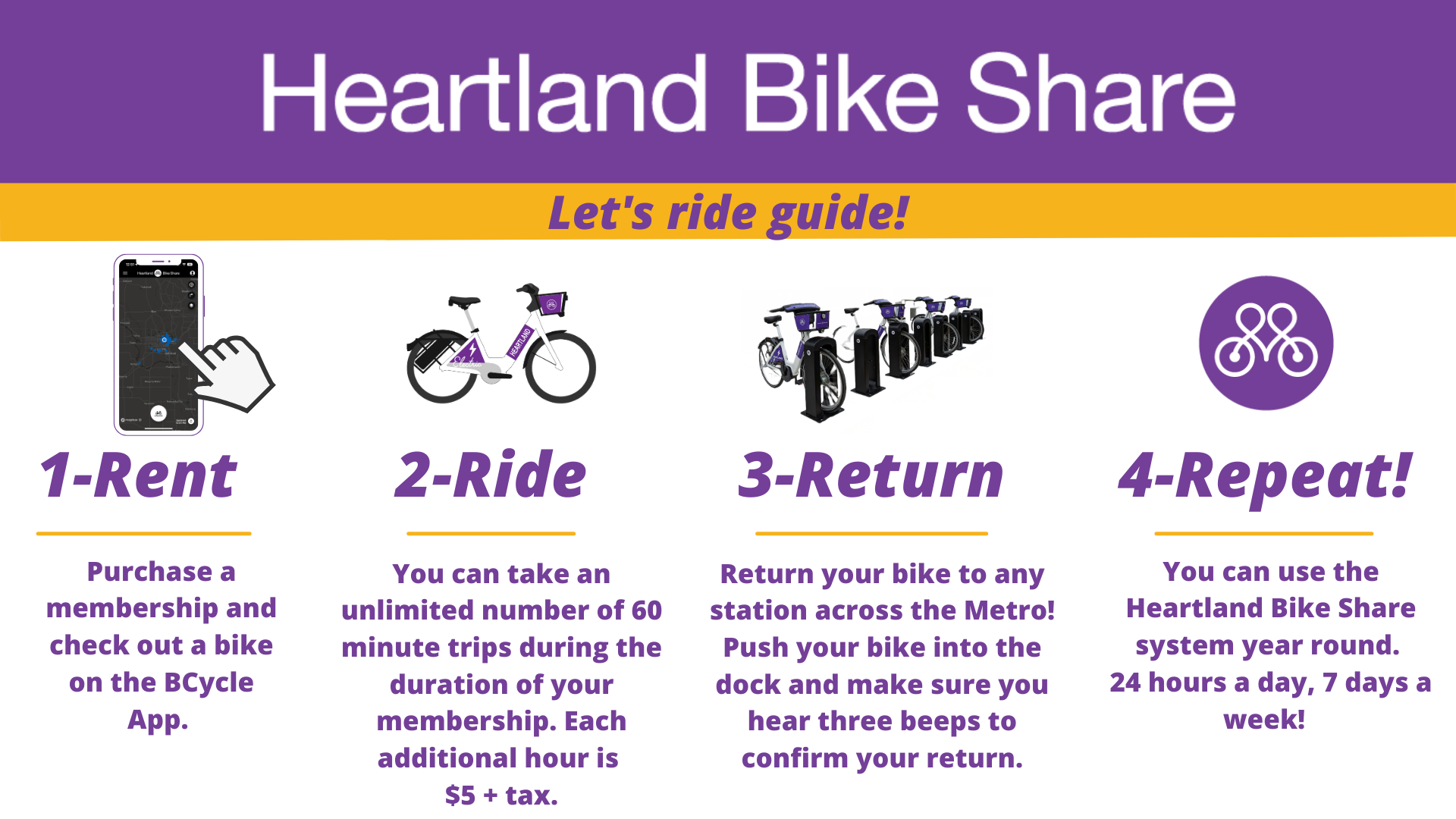 Let&amp;#39;s ride guide Heartland Bike Share (2)